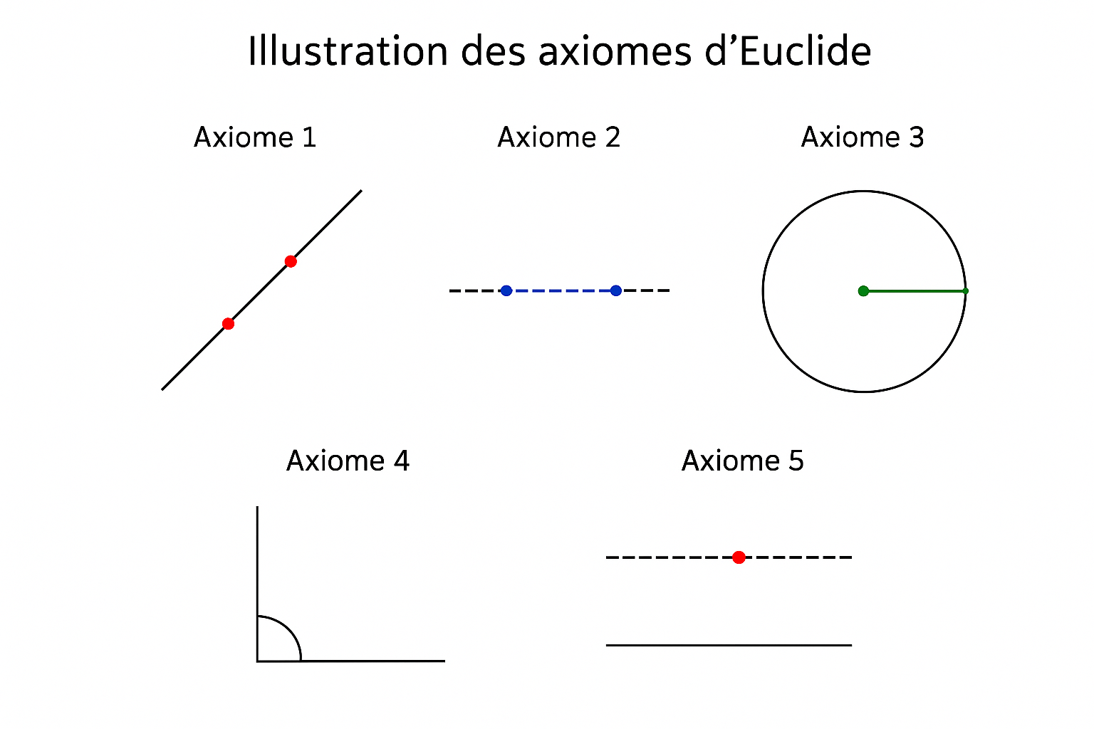 axiomes_euclide