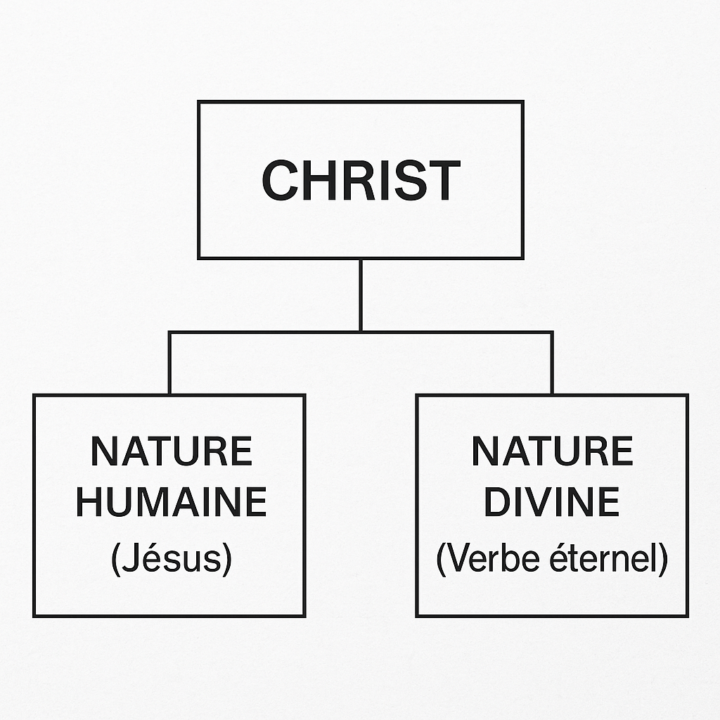 incarnation-les deux natures