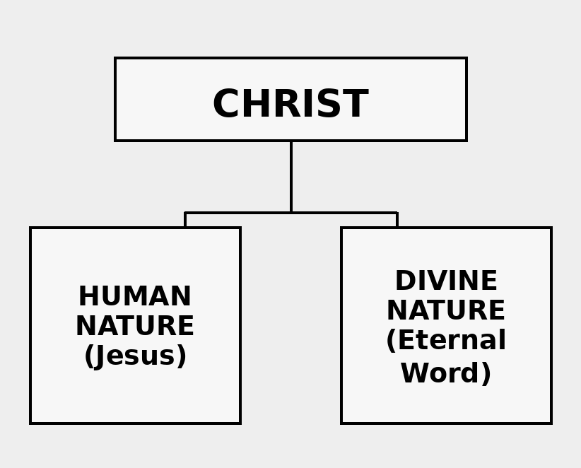 incarnation-two natures