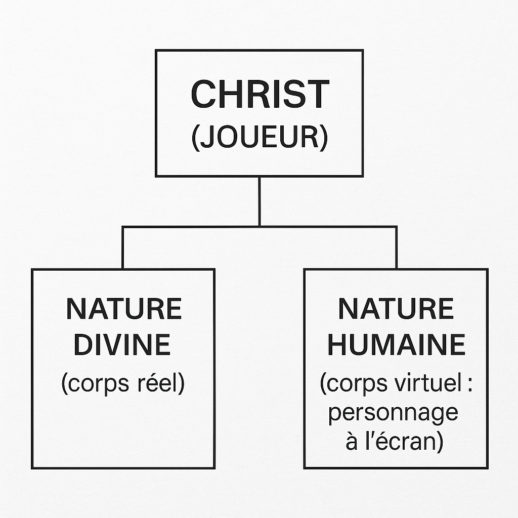 incarnation-jeux vidéo
