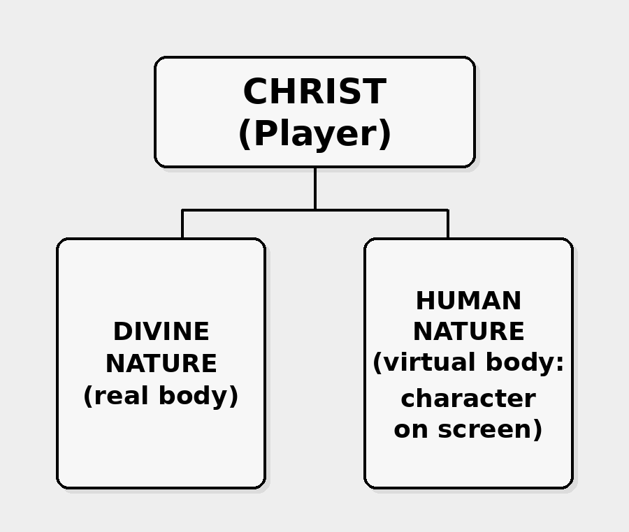 incarnation-video game