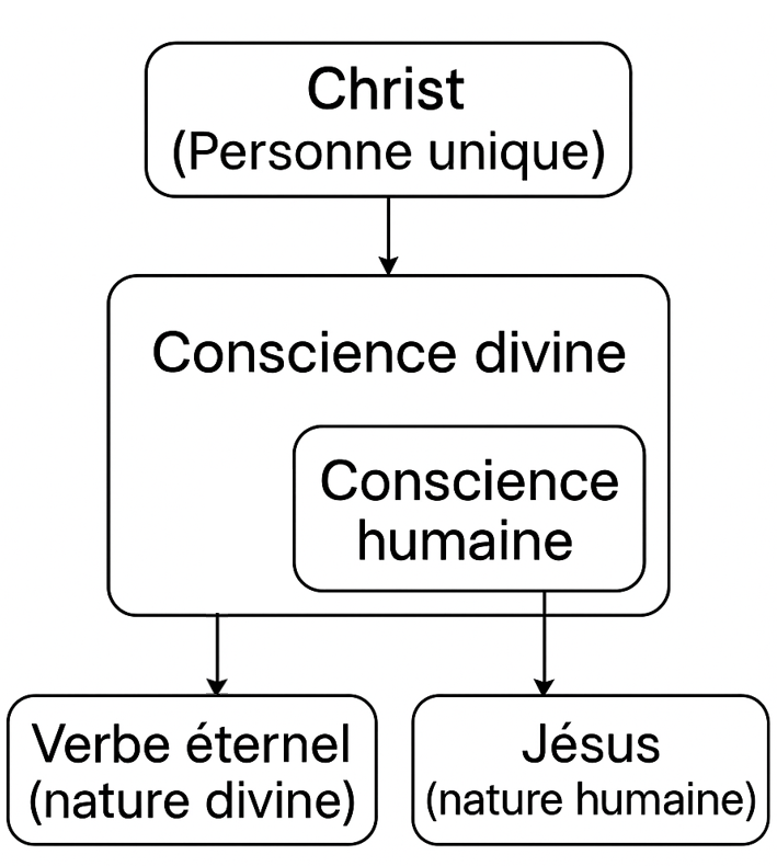 incarnation-2 esprits