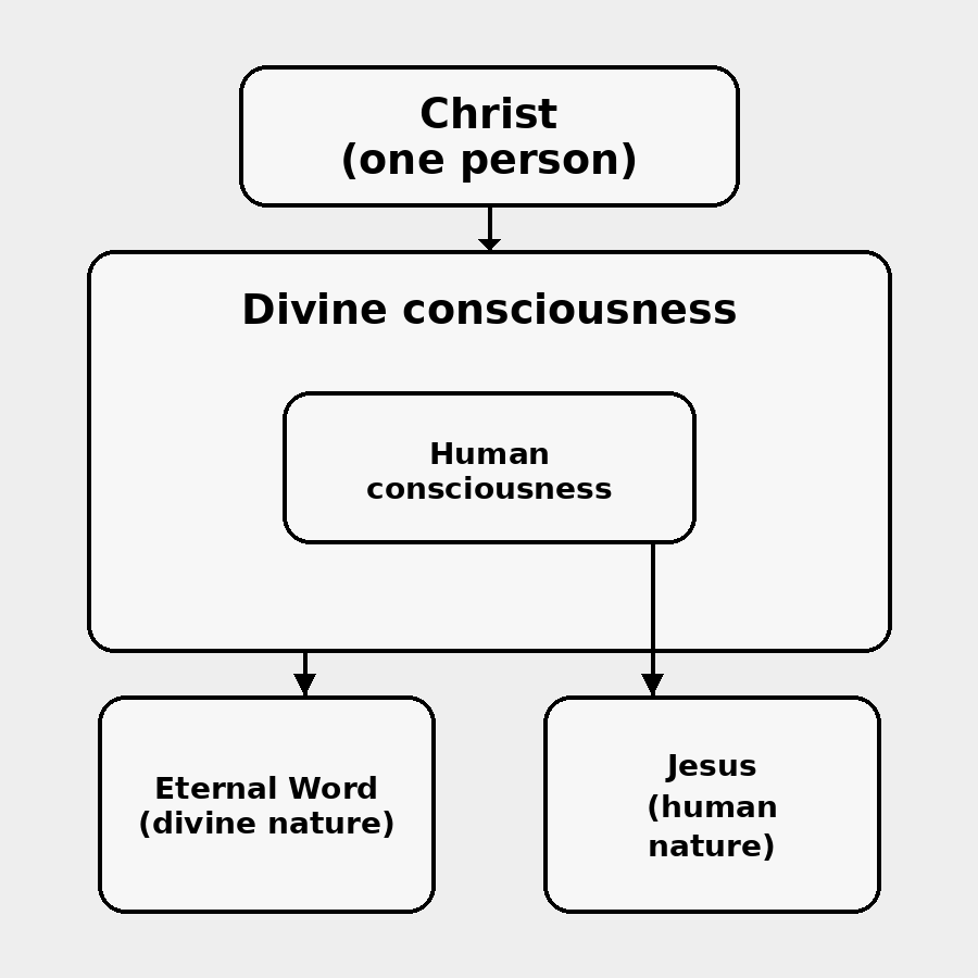 incarnation-two minds